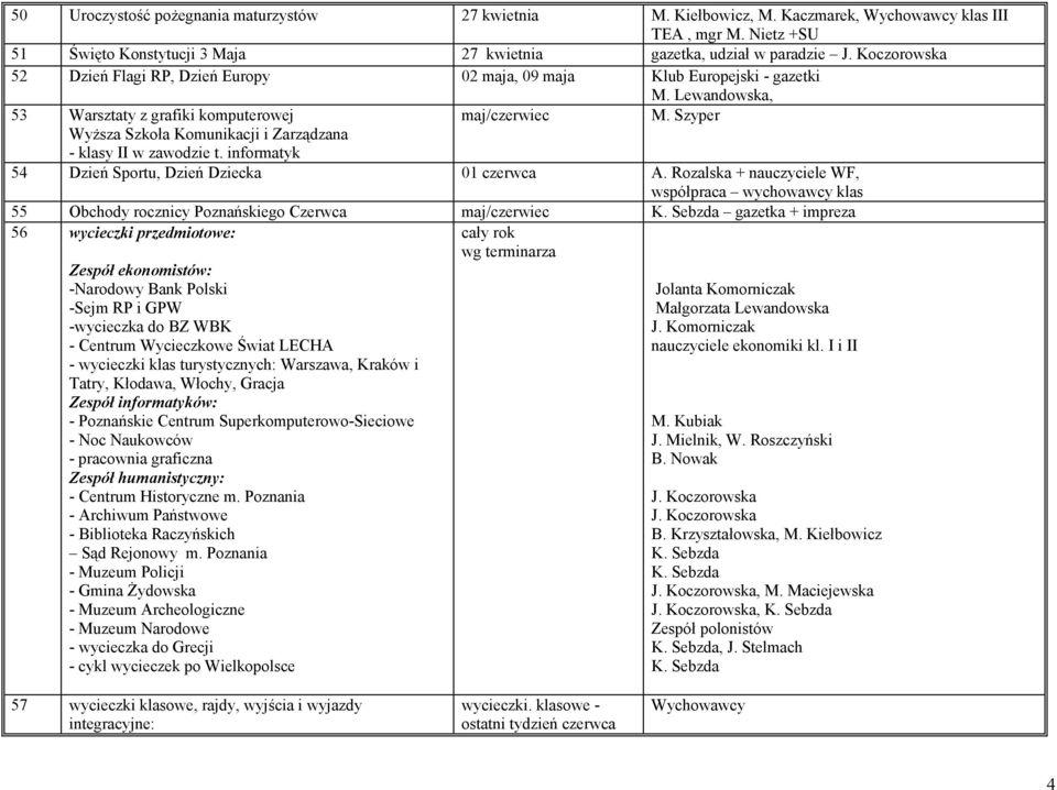 Szyper Wyższa Szkoła Komunikacji i Zarządzana - klasy II w zawodzie t. informatyk 54 Dzień Sportu, Dzień Dziecka 01 czerwca A.