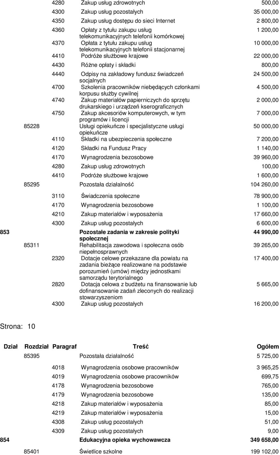 fundusz świadczeń 24 500,00 socjalnych 4700 Szkolenia pracowników niebędących członkami 4 500,00 korpusu słuŝby cywilnej 4740 Zakup materiałów papierniczych do sprzętu 2 000,00 drukarskiego i