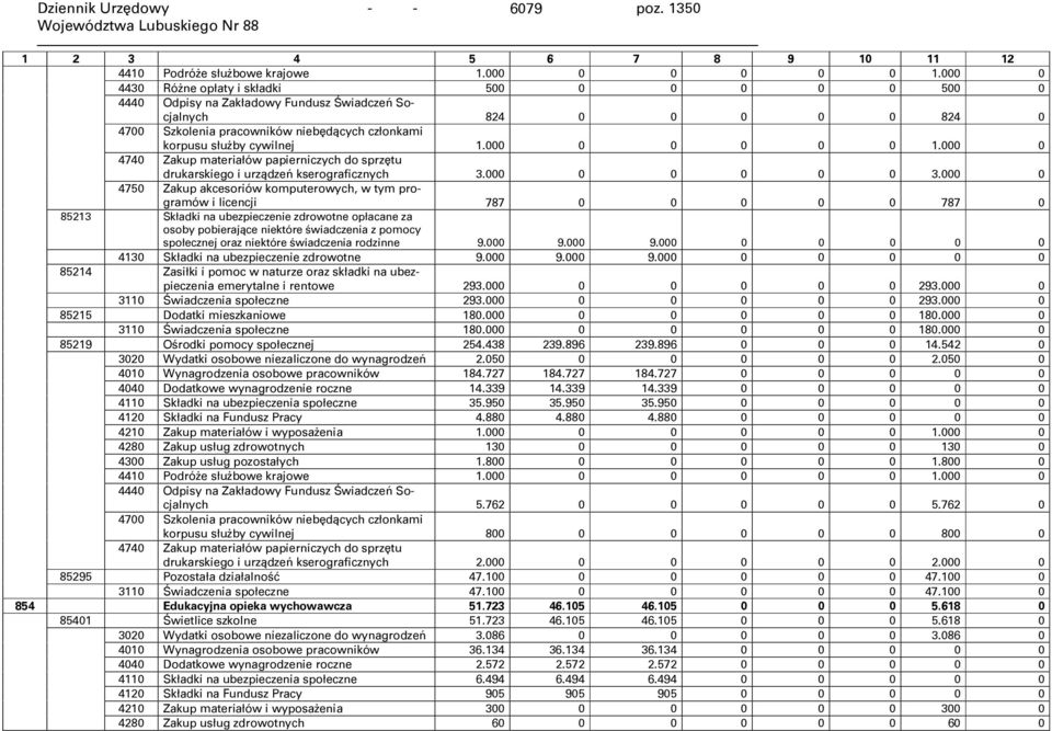 cywilnej 1.000 0 0 0 0 0 1.000 0 4740 Zakup materiałów papierniczych do sprzętu drukarskiego i urządzeń kserograficznych 3.000 0 0 0 0 0 3.