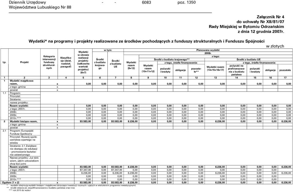 rozdział, paragraf) Wydatki w okresie realizacji projektu (całkowita wartość projektu) (6+7) w tym: Środki z budżetu UE Wydatki razem (9+13) Wydatki razem (10+11+12) Planowane wydatki 2008r.