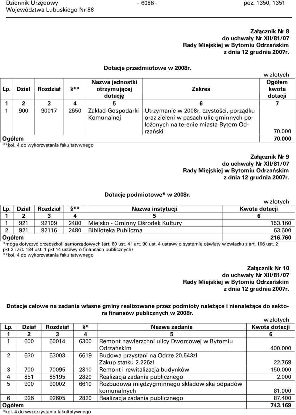 czystości, porządku oraz zieleni w pasach ulic gminnych położonych na terenie miasta Bytom Odrzański 70.000 Ogółem 70.000 **kol.