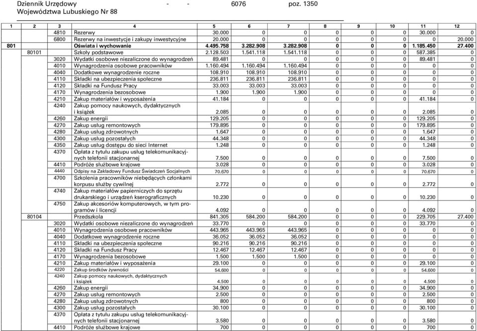 481 0 4010 Wynagrodzenia osobowe pracowników 1.160.494 1.160.494 1.160.494 0 0 0 0 0 4040 Dodatkowe wynagrodzenie roczne 108.910 108.910 108.910 0 0 0 0 0 4110 Składki na ubezpieczenia społeczne 236.