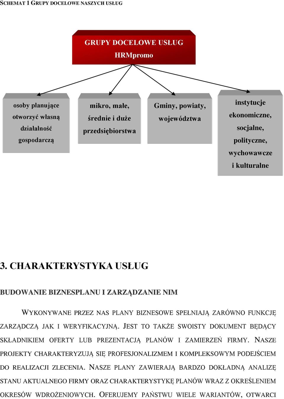 CHARAKTERYSTYKA USŁUG BUDOWANIE BIZNESPLANU I ZARZĄDZANIE NIM WYKONYWANE PRZEZ NAS PLANY BIZNESOWE SPEŁNIAJĄ ZARÓWNO FUNKCJĘ ZARZĄDCZĄ JAK I WERYFIKACYJNĄ.