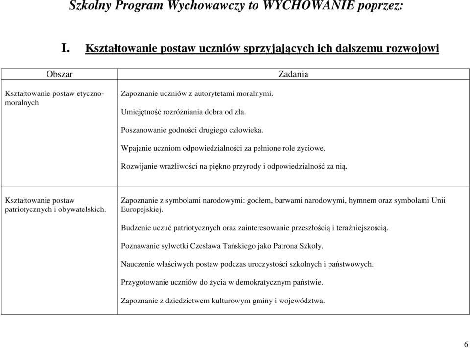 Umiejętność rozróżniania dobra od zła. Poszanowanie godności drugiego człowieka. Wpajanie uczniom odpowiedzialności za pełnione role życiowe.