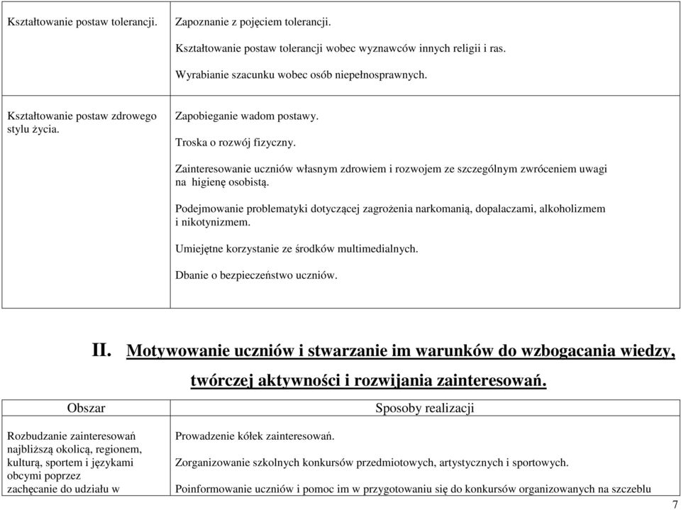 Zainteresowanie uczniów własnym zdrowiem i rozwojem ze szczególnym zwróceniem uwagi na higienę osobistą.