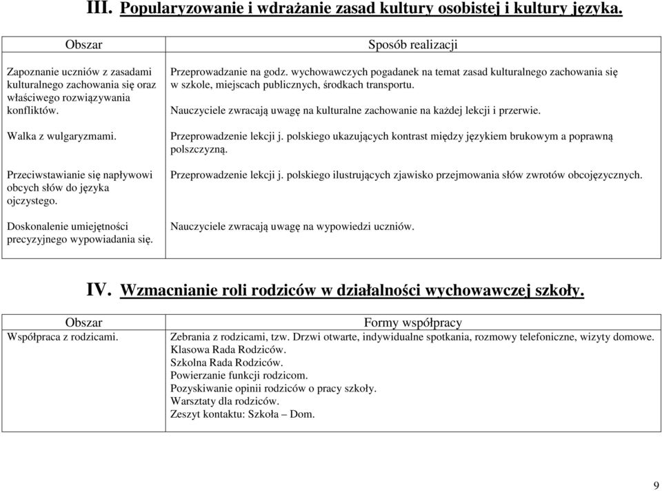 wychowawczych pogadanek na temat zasad kulturalnego zachowania się w szkole, miejscach publicznych, środkach transportu.