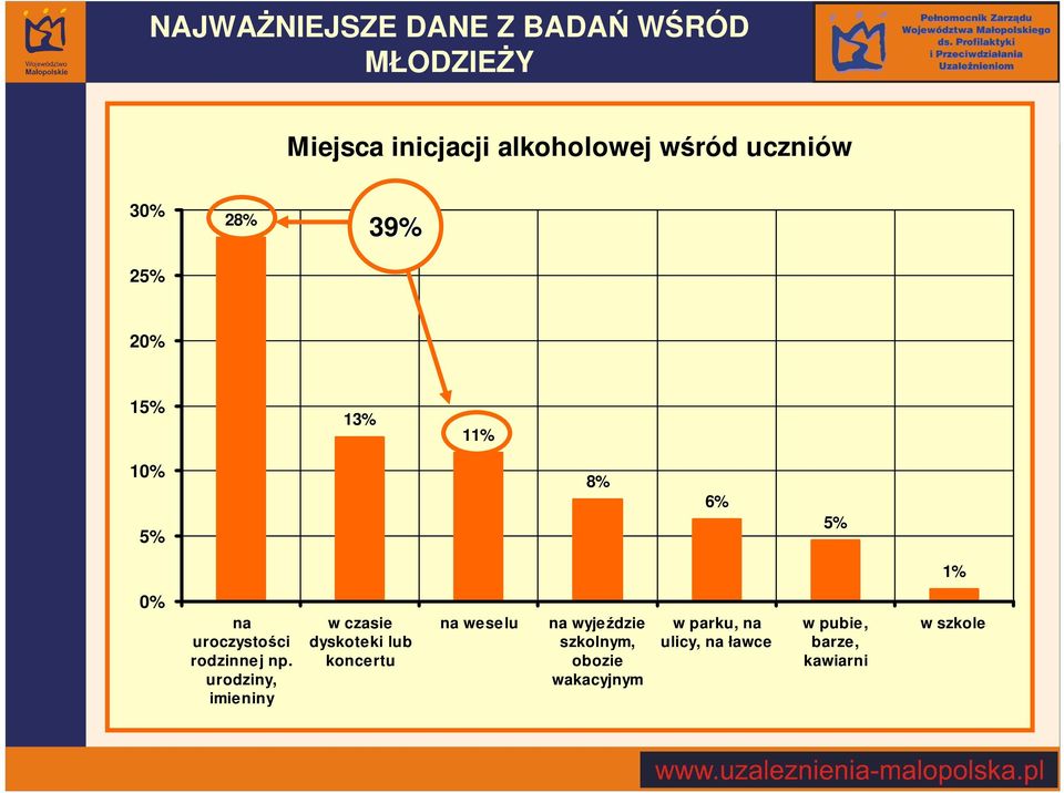 rodzinnej np.