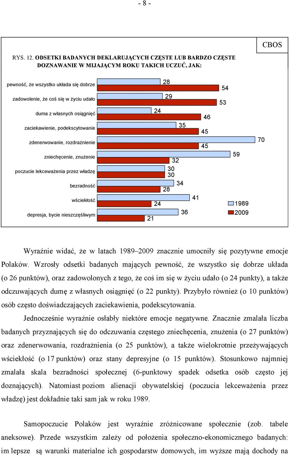 osiągnięć zaciekawienie, podekscytowanie zdenerwowanie, rozdrażnienie zniechęcenie, znużenie poczucie lekceważenia przez władzę bezradność wściekłość depresja, bycie nieszczęśliwym 28 29 24 35 32 30