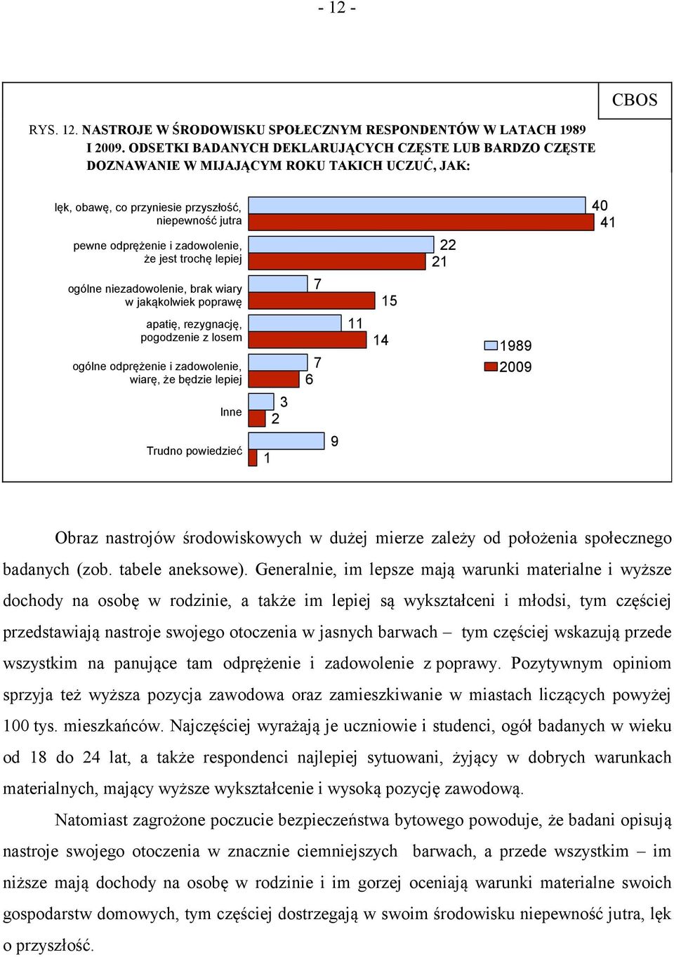 trochę lepiej ogólne niezadowolenie, brak wiary w jakąkolwiek poprawę apatię, rezygnację, pogodzenie z losem ogólne odprężenie i zadowolenie, wiarę, że będzie lepiej Inne Trudno powiedzieć 1 3 2 7 7