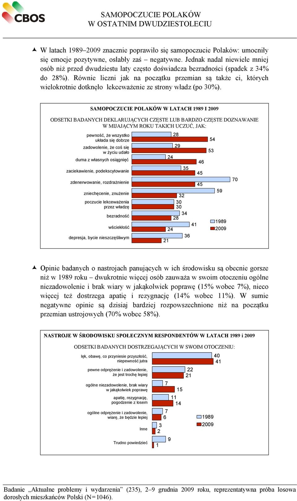 Równie liczni jak na początku przemian są także ci, których wielokrotnie dotknęło lekceważenie ze strony władz (po ).