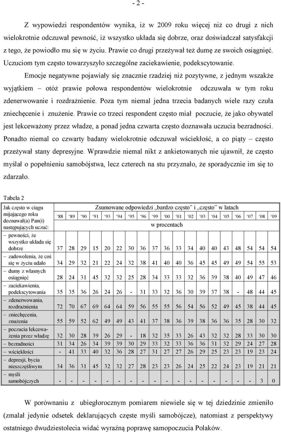 Emocje negatywne pojawiały się znacznie rzadziej niż pozytywne, z jednym wszakże wyjątkiem otóż prawie połowa respondentów wielokrotnie odczuwała w tym roku zdenerwowanie i rozdrażnienie.