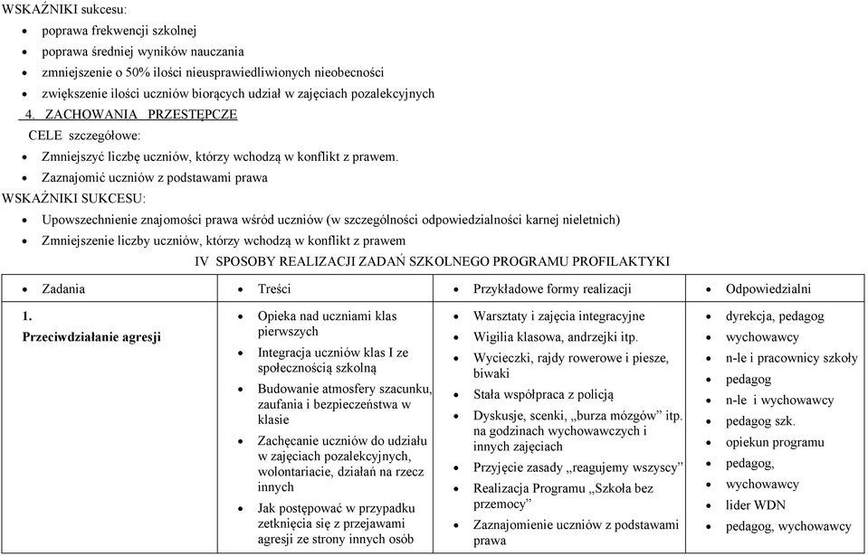 Zaznajomić uczniów z podstawami prawa WSKAŹNIKI SUKCESU: Upowszechnienie znajomości prawa wśród uczniów (w szczególności odpowiedzialności karnej nieletnich) Zmniejszenie liczby uczniów, którzy