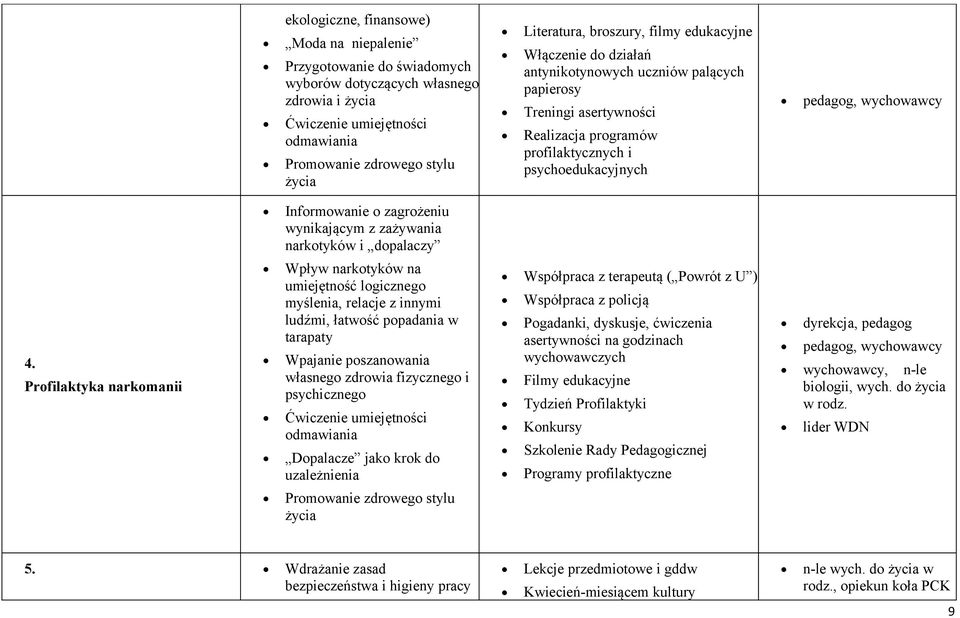 wynikającym z zażywania narkotyków i dopalaczy 4.