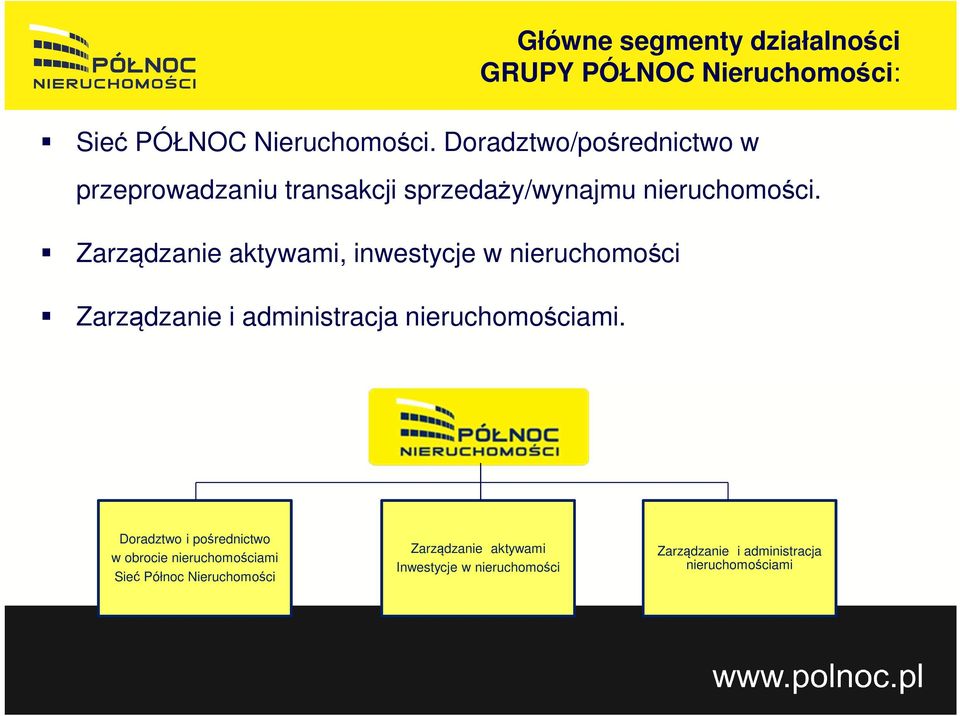 Zarządzanie aktywami, inwestycje w nieruchomości Zarządzanie i administracja nieruchomościami.