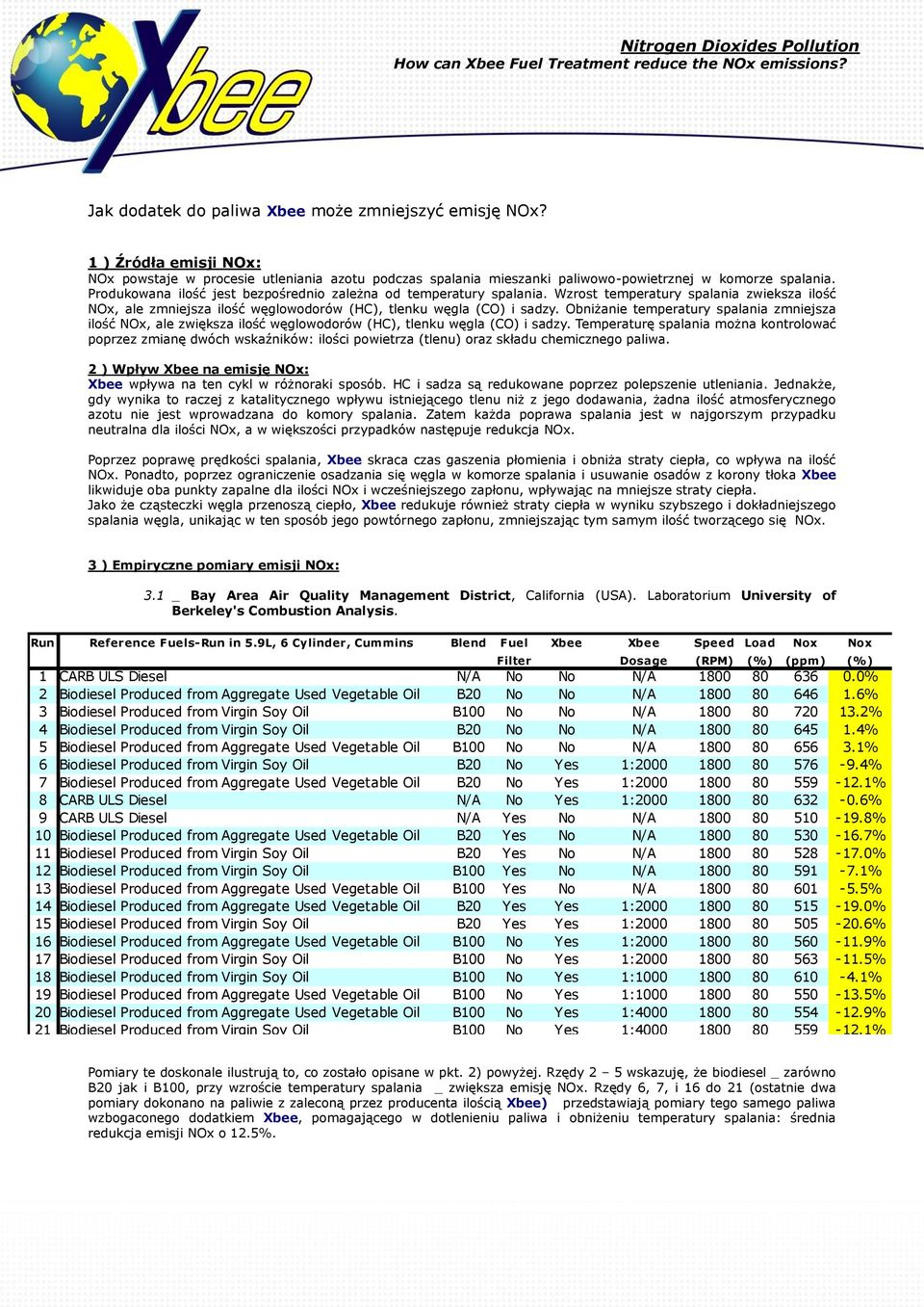 Wzrost temperatury spalania zwieksza ilość NOx, ale zmniejsza ilość węglowodorów (HC), tlenku węgla (CO) i sadzy.