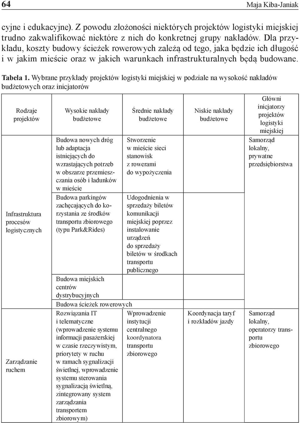 Wybrane przykłady projektów logistyki miejskiej w podziale na wysokość nakładów budżetowych oraz inicjatorów Rodzaje projektów Wysokie nakłady budżetowe Średnie nakłady budżetowe Niskie nakłady