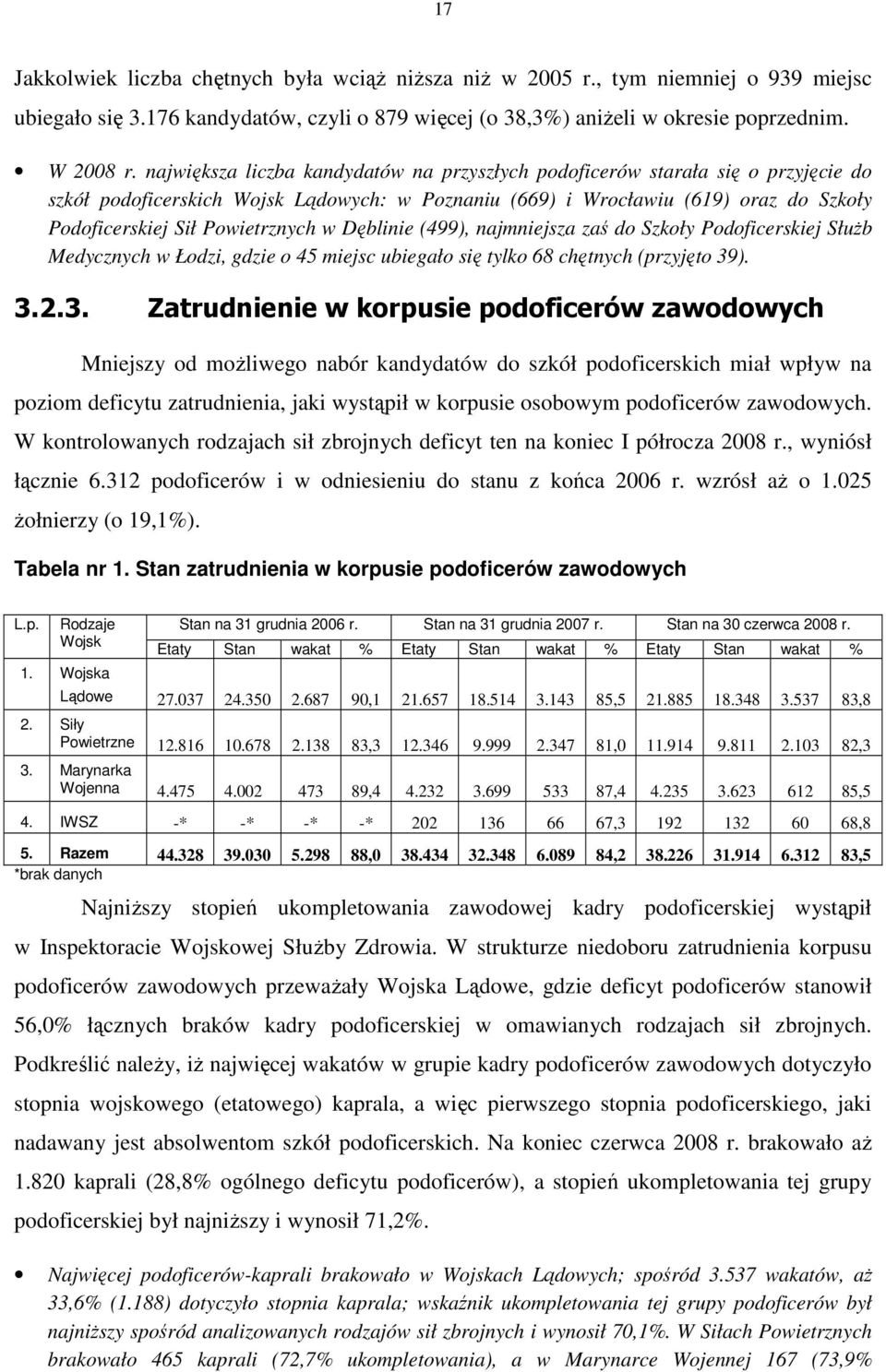 Powietrznych w Dęblinie (499), najmniejsza zaś do Szkoły Podoficerskiej SłuŜb Medycznych w Łodzi, gdzie o 45 miejsc ubiegało się tylko 68 chętnych (przyjęto 39