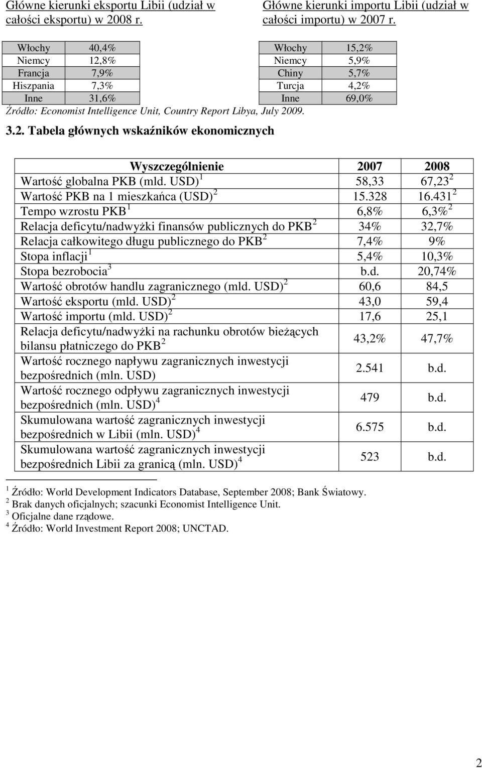 USD) 1 58,33 67,23 2 Wartość PKB na 1 mieszkańca (USD) 2 15.328 16.