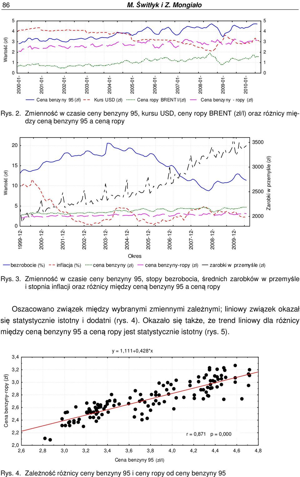 Cena ropy BRENT l/(zł) [l/zł] Cena benzy ny - ropy (zł) [zł] Rys. 2.