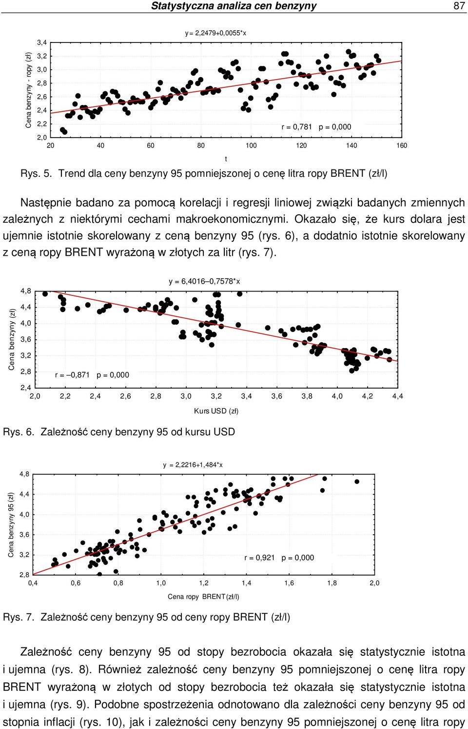 makroekonomicznymi. Okazało się, że kurs dolara jest ujemnie istotnie skorelowany z ceną benzyny 95 (rys. 6), a dodatnio istotnie skorelowany z ceną ropy BRENT wyrażoną w złotych za litr (rys. 7).