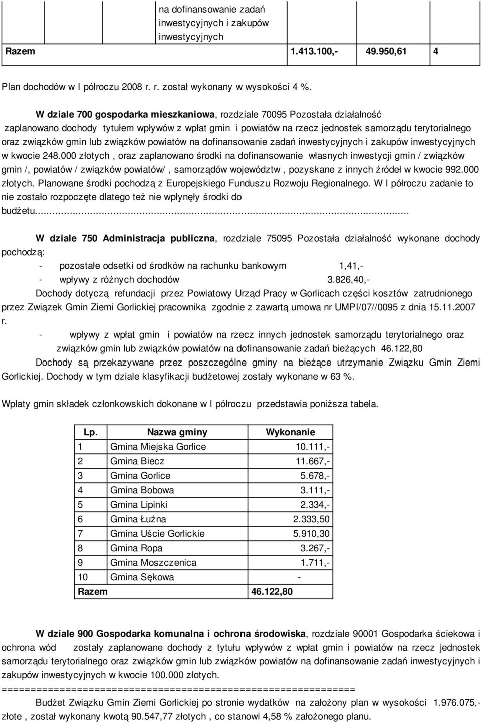 lub związków powiatów na dofinansowanie zadań inwestycyjnych i zakupów inwestycyjnych w kwocie 248.