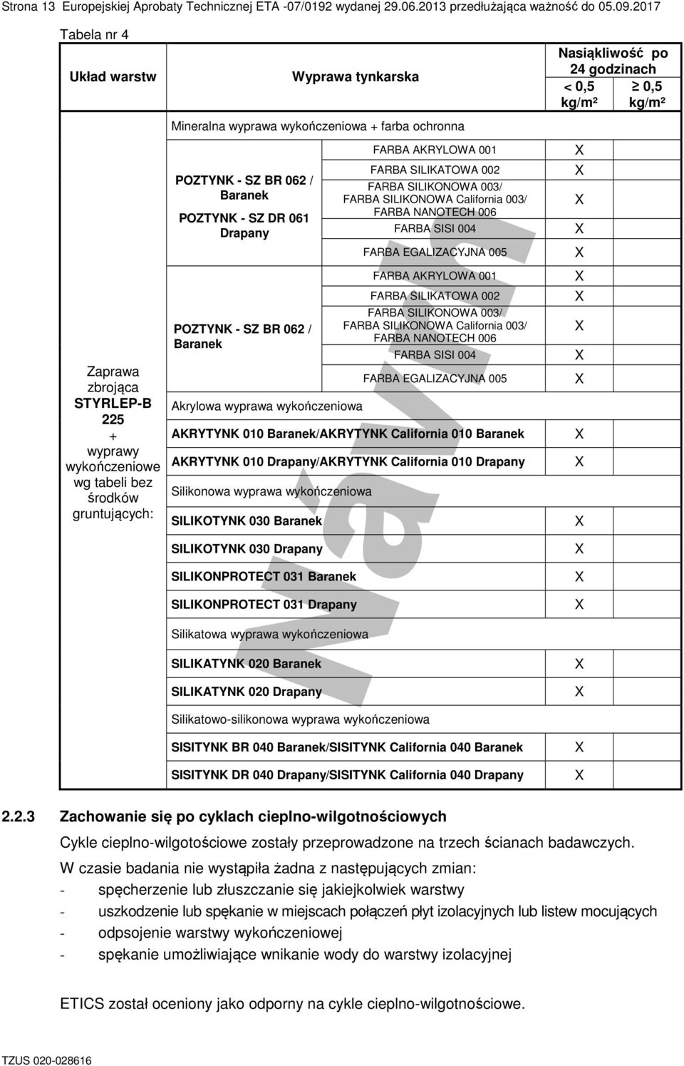 Drpny POZTYNK - SZ BR 062 / Brnek Akrylo ypr ykończenio FARBA AKRYLOWA 001 FARBA SILIKATOWA 002 FARBA SILIKONOWA 003/ FARBA SILIKONOWA Cliforni 003/ FARBA NANOTECH 006 FARBA SISI 004 FARBA