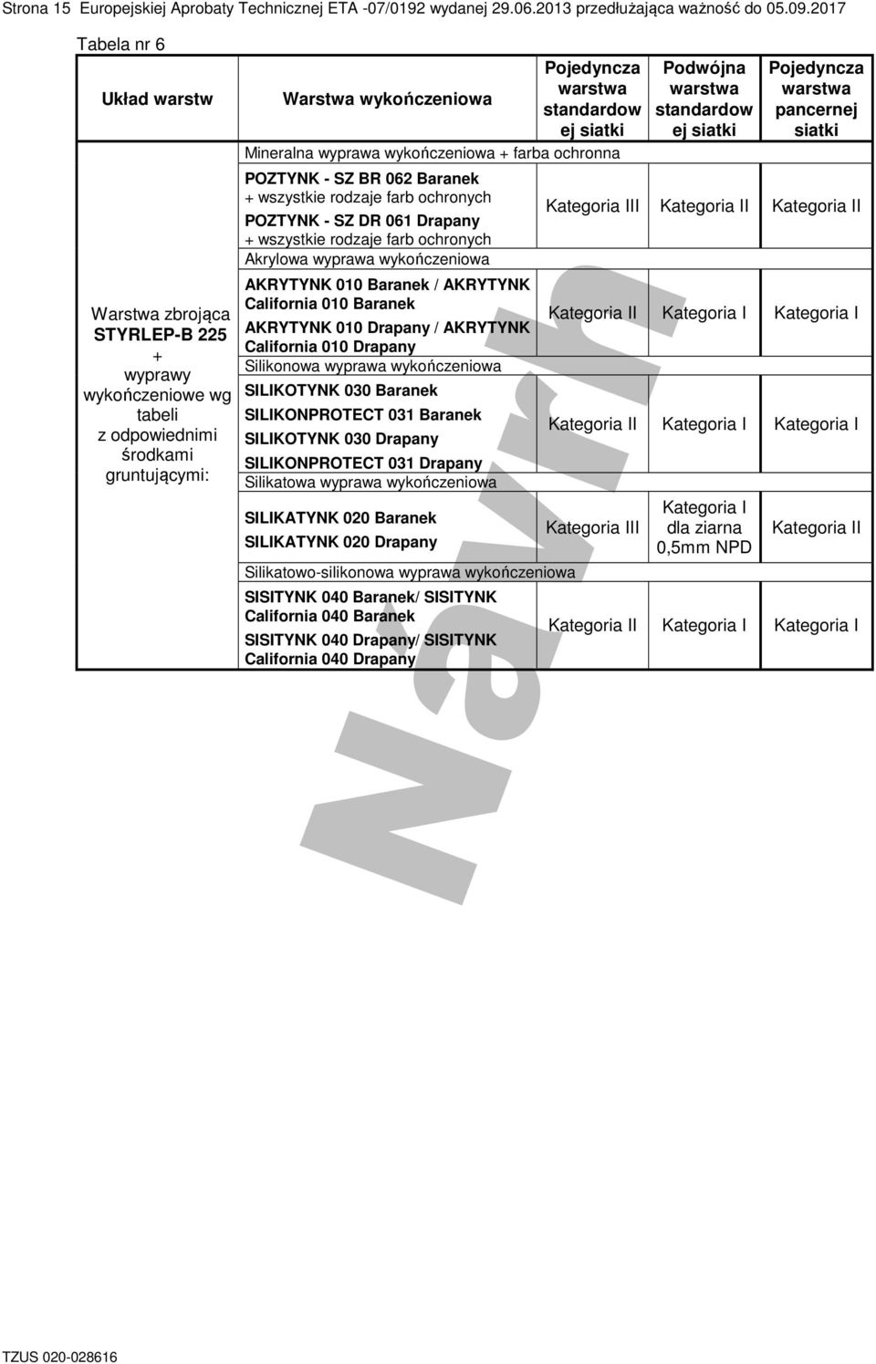 POZTYNK - SZ BR 062 Brnek + szystkie rodzje frb ochronych POZTYNK - SZ DR 061 Drpny + szystkie rodzje frb ochronych Akrylo ypr ykończenio AKRYTYNK 010 Brnek / AKRYTYNK Cliforni 010 Brnek AKRYTYNK 010