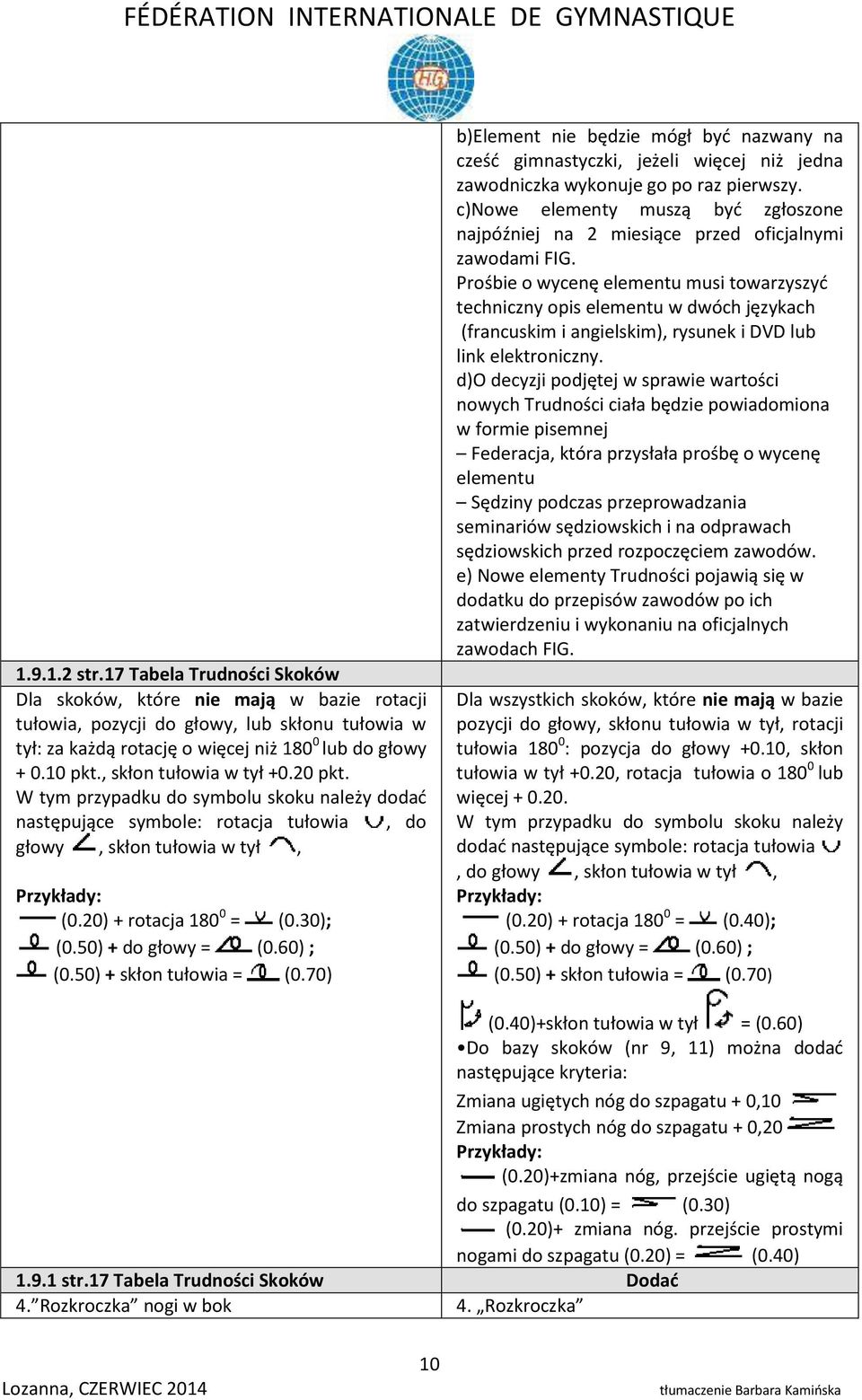 50) + do głowy = (0.60) ; (0.50) + skłon tułowia = (0.70) b)element nie będzie mógł być nazwany na cześć gimnastyczki, jeżeli więcej niż jedna zawodniczka wykonuje go po raz pierwszy.