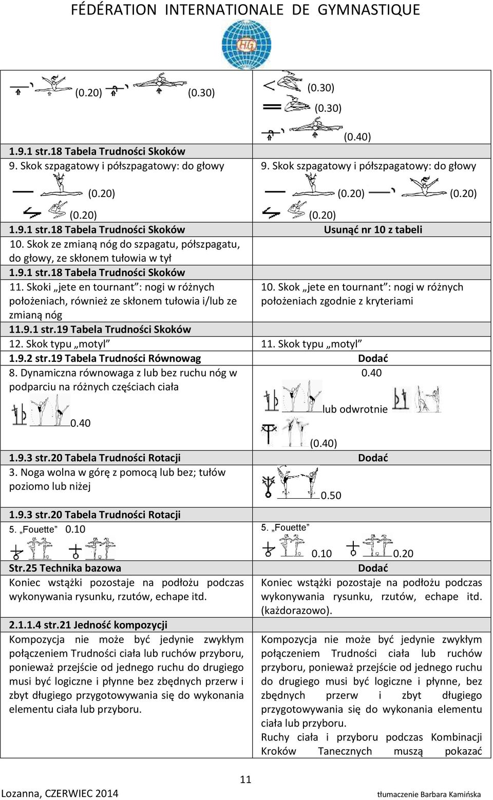 Skoki jete en tournant : nogi w różnych położeniach, również ze skłonem tułowia i/lub ze zmianą nóg 10. Skok jete en tournant : nogi w różnych położeniach zgodnie z kryteriami 11.9.1 str.