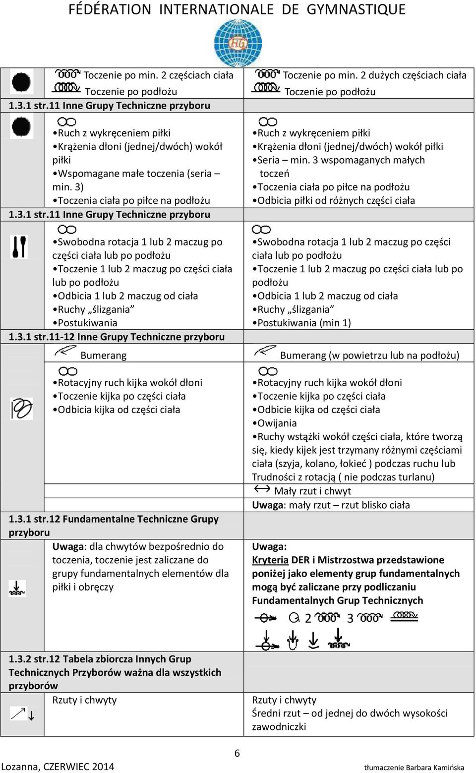 11 Inne Grupy Techniczne Swobodna rotacja 1 lub 2 maczug po części ciała lub po podłożu Toczenie 1 lub 2 maczug po części ciała lub po podłożu Odbicia 1 lub 2 maczug od ciała Ruchy ślizgania