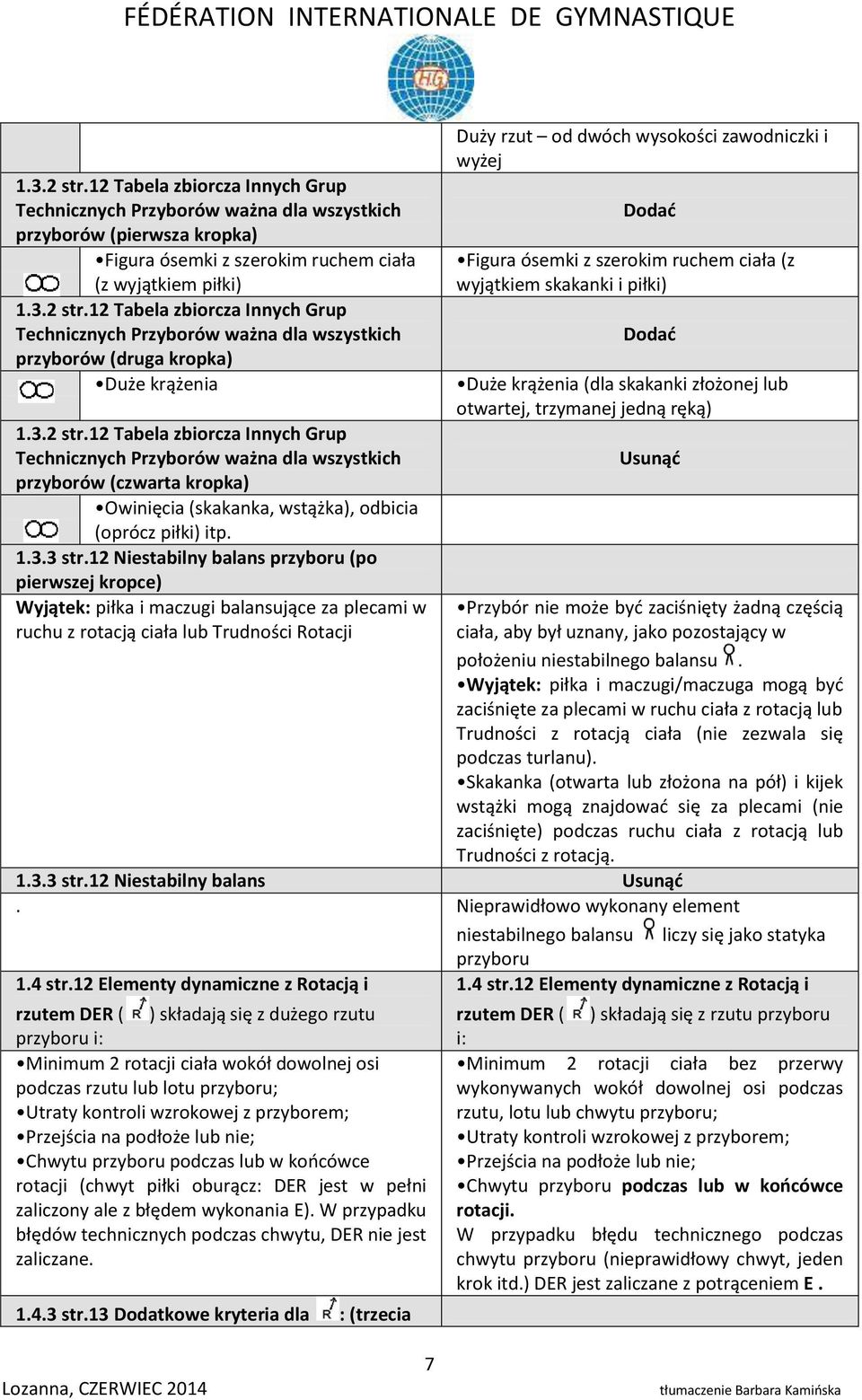 12 Niestabilny balans (po pierwszej kropce) Wyjątek: piłka i maczugi balansujące za plecami w ruchu z rotacją ciała lub Trudności Rotacji Duży rzut od dwóch wysokości zawodniczki i wyżej Dodać Figura