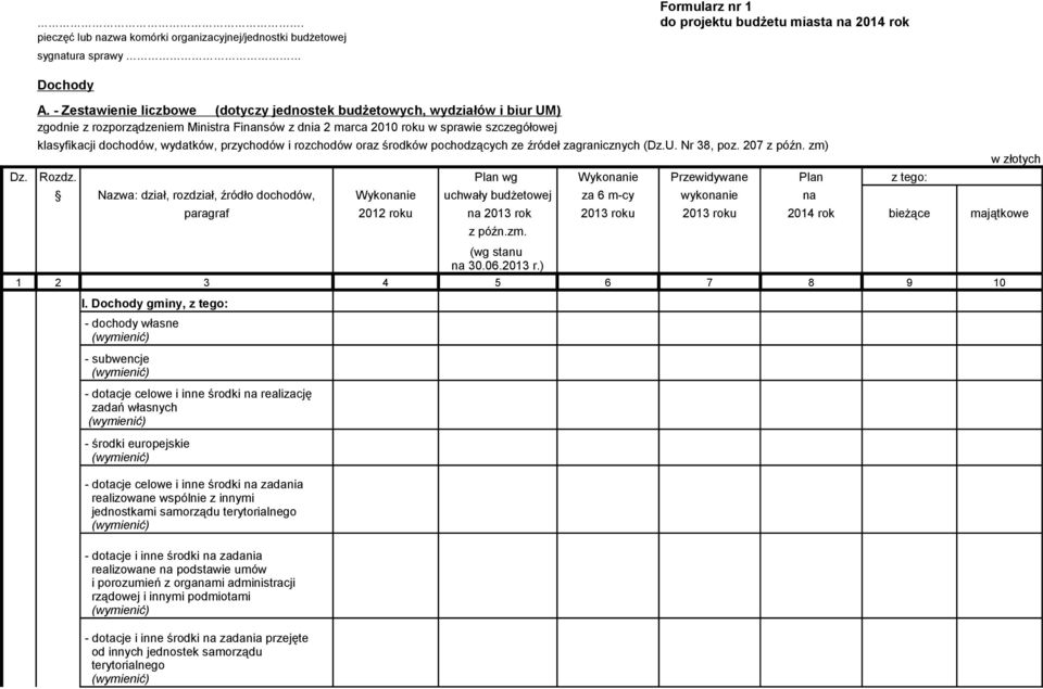 wydatków, przychodów i rozchodów oraz środków pochodzących ze źródeł zagranicznych (Dz.U. Nr 38, poz. 207 z późn. zm) Dz. Rozdz.