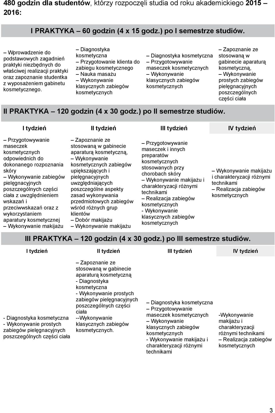 Przygotowanie klienta do zabiegu kosmetycznego Nauka masażu maseczek stosowaną w gabinecie aparaturą kosmetyczną, prostych zabiegów poszczególnych części ciała II PRAKTYKA 120 godzin (4 x 30 godz.