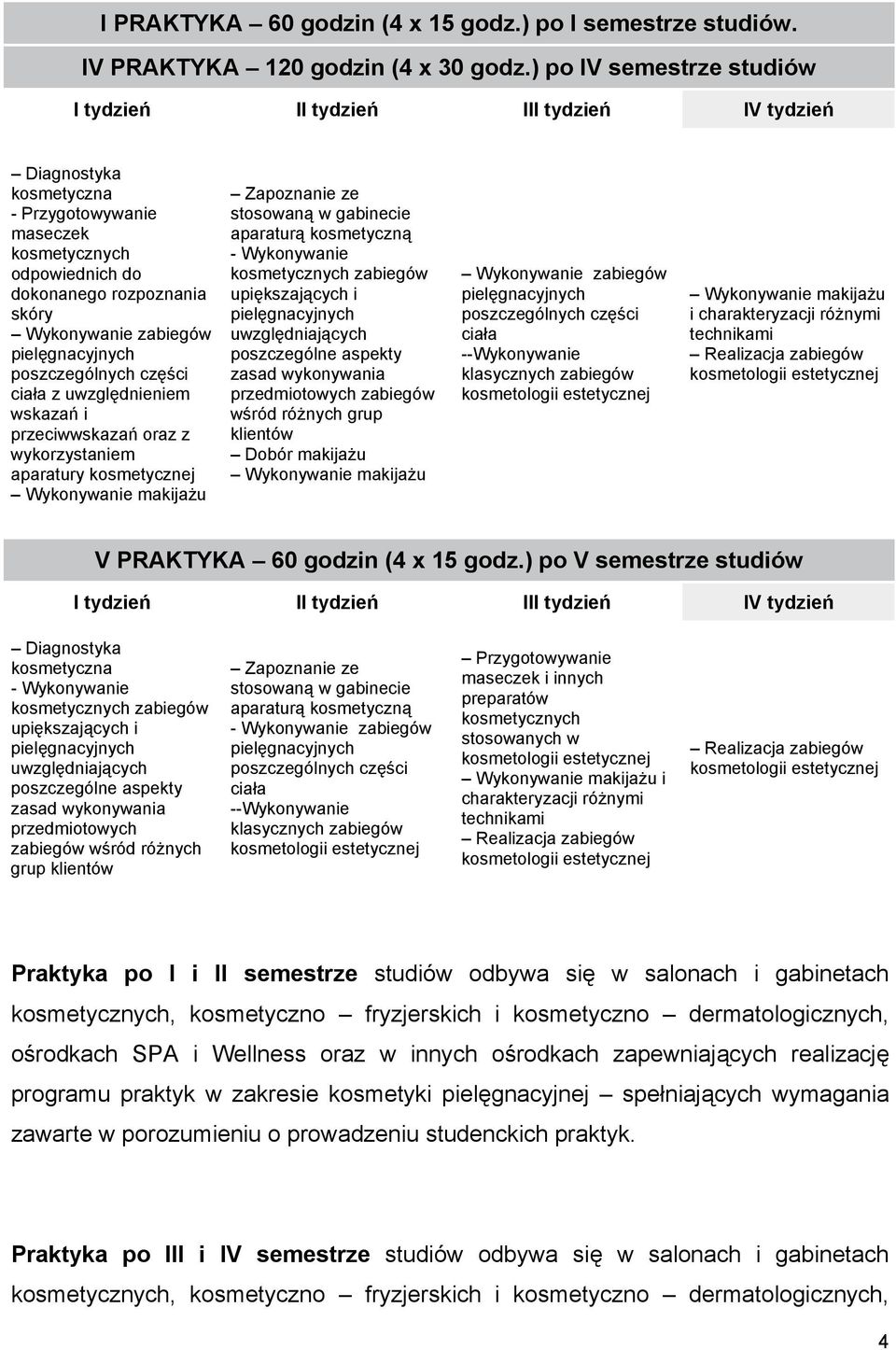 makijażu aparaturą kosmetyczną - Wykonywanie zabiegów upiększających i uwzględniających poszczególne aspekty zasad wykonywania przedmiotowych zabiegów wśród różnych grup klientów Dobór makijażu