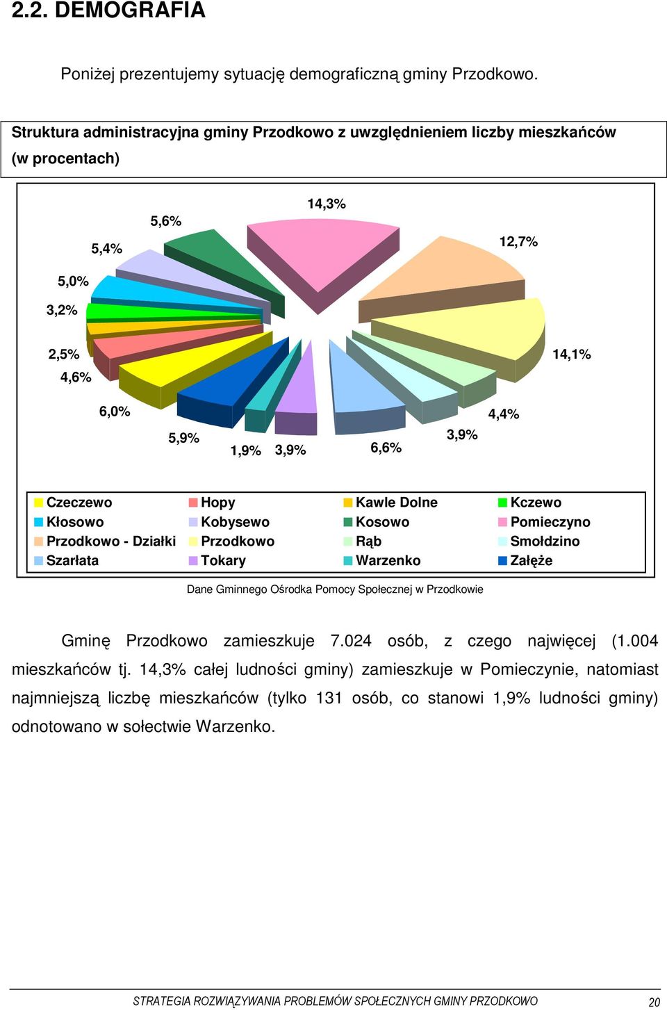 Kawle Dolne Kczewo Kłosowo Kobysewo Kosowo Pomieczyno Przodkowo - Działki Przodkowo Rąb Smołdzino Szarłata Tokary Warzenko Załęże Dane Gminnego Ośrodka Pomocy Społecznej w Przodkowie Gminę