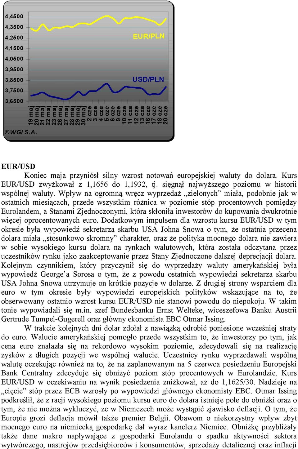 przyniósł silny wzrost notowań europejskiej waluty do dolara. Kurs EUR/USD zwyżkował z 1,1656 do 1,1932, tj. sięgnął najwyższego poziomu w historii wspólnej waluty.