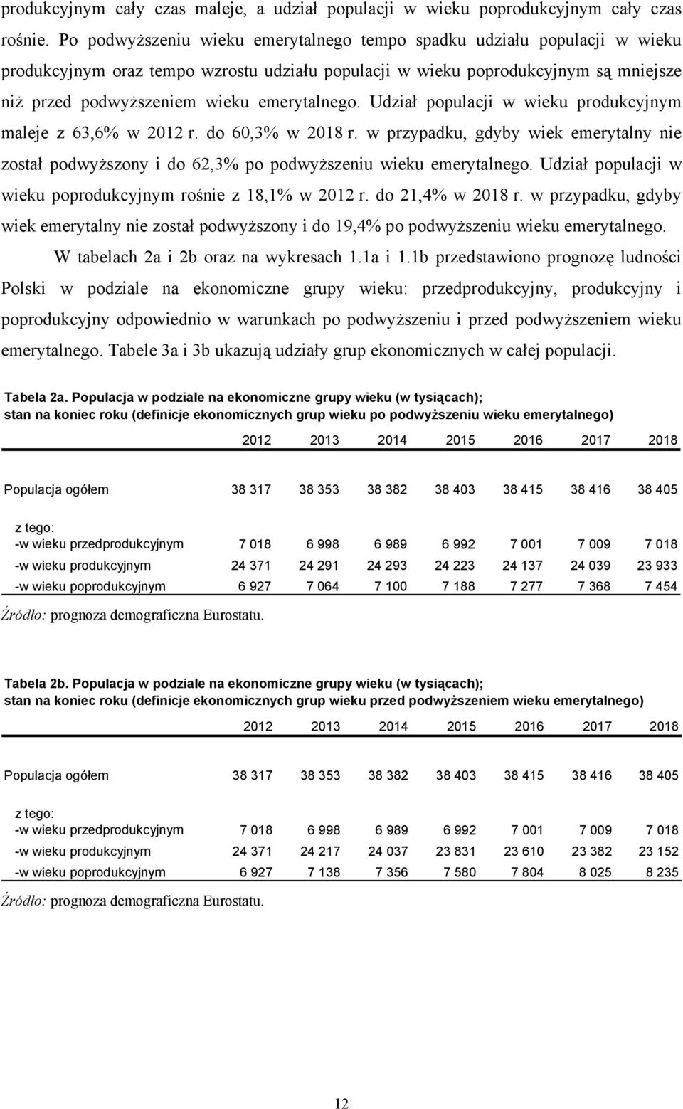 emerytalnego. Udział populacji w wieku produkcyjnym maleje z 63,6% w 2012 r. do 60,3% w 2018 r. w przypadku, gdyby wiek emerytalny nie został podwyższony i do 62,3% po podwyższeniu wieku emerytalnego.