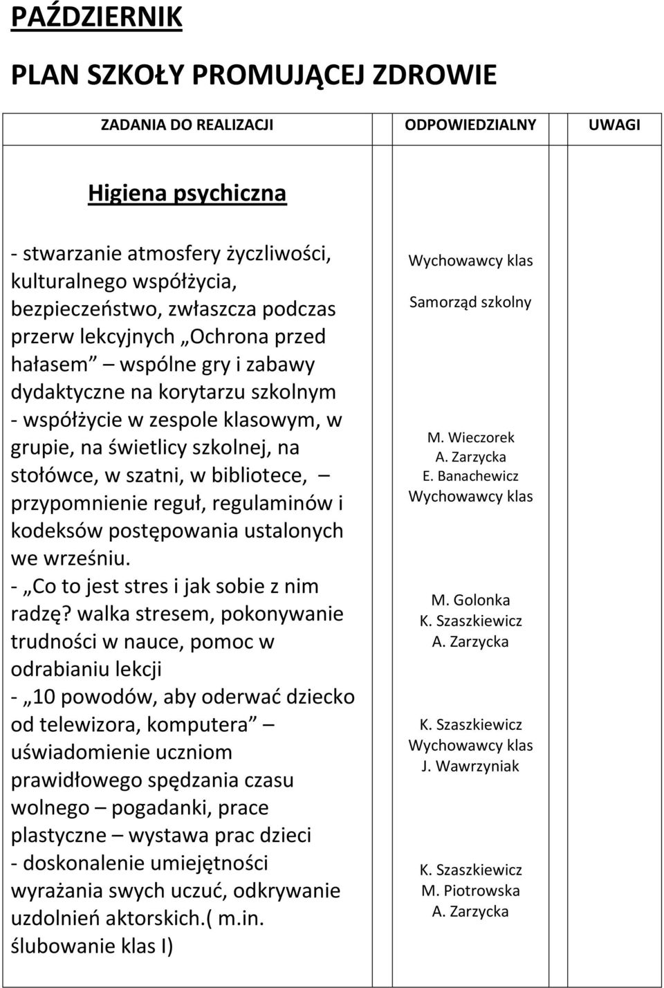 przypomnienie reguł, regulaminów i kodeksów postępowania ustalonych we wrześniu. - Co to jest stres i jak sobie z nim radzę?