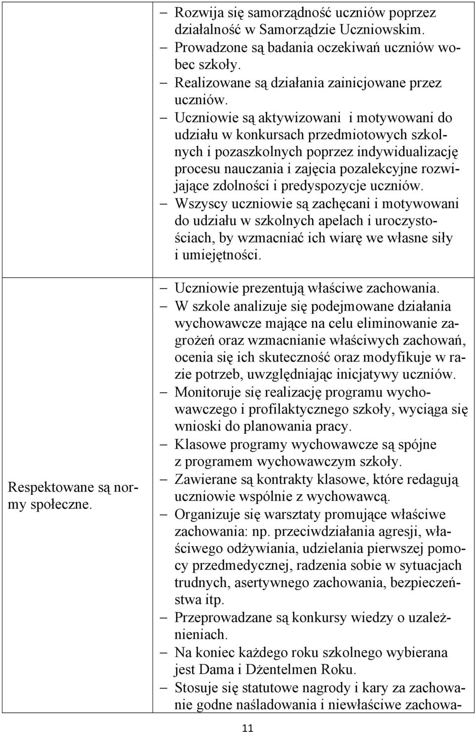 predyspozycje uczniów. Wszyscy uczniowie są zachęcani i motywowani do udziału w szkolnych apelach i uroczystościach, by wzmacniać ich wiarę we własne siły i umiejętności.