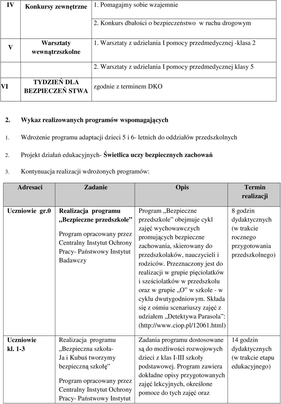 Wdrożenie programu adaptacji dzieci 5 i 6- letnich do oddziałów przedszkolnych 2. Projekt działań edukacyjnych- Świetlica uczy bezpiecznych zachowań 3.