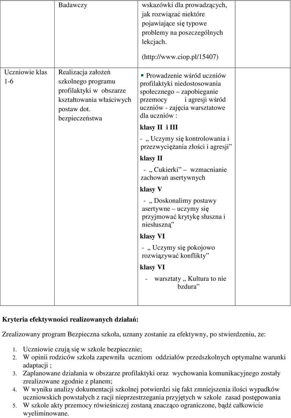 pl/15407) Prowadzenie wśród uczniów profilaktyki niedostosowania społecznego zapobieganie przemocy i agresji wśród uczniów - zajęcia warsztatowe dla uczniów : klasy II i III - Uczymy się