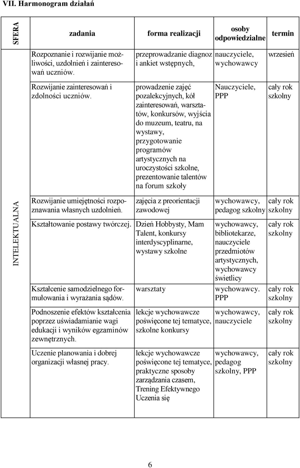 przeprowadzanie diagnoz i ankiet wstępnych, prowadzenie zajęć pozalekcyjnych, kół zainteresowań, warsztatów, konkursów, wyjścia do muzeum, teatru, na wystawy, przygotowanie programów artystycznych na