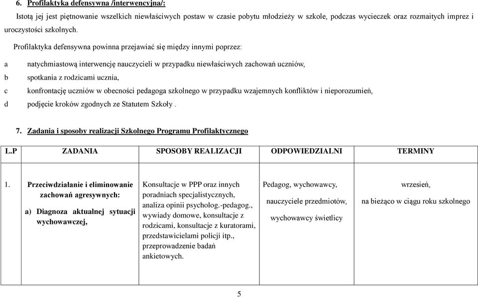 Profilaktyka defensywna powinna przejawiać się między innymi poprzez: a natychmiastową interwencję nauczycieli w przypadku niewłaściwych zachowań uczniów, b spotkania z rodzicami ucznia, c