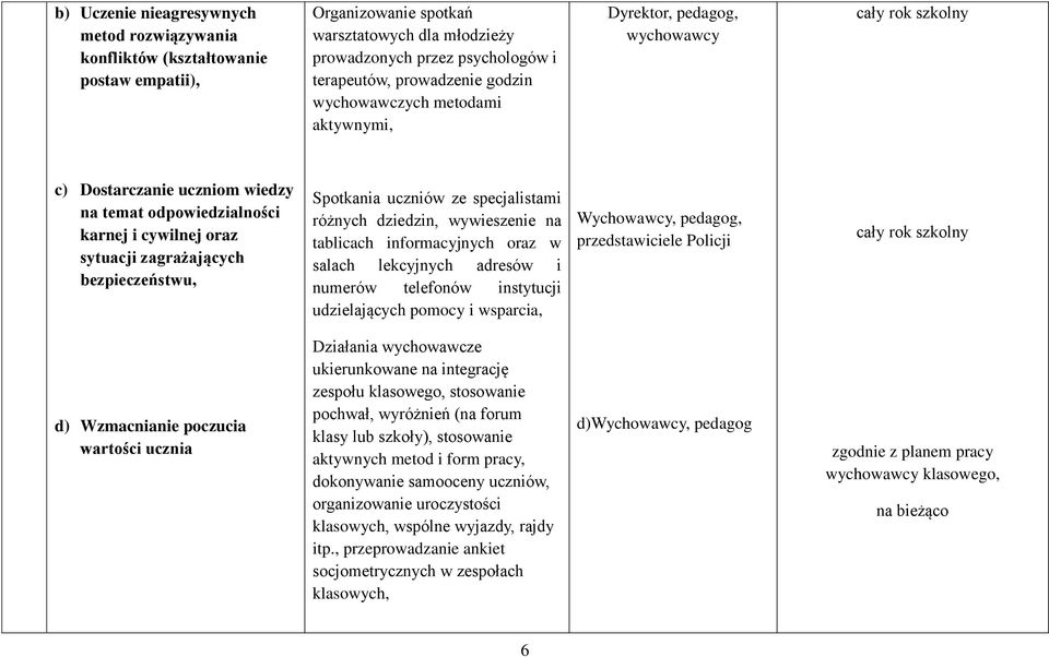 bezpieczeństwu, Spotkania uczniów ze specjalistami różnych dziedzin, wywieszenie na tablicach informacyjnych oraz w salach lekcyjnych adresów i numerów telefonów instytucji udzielających pomocy i