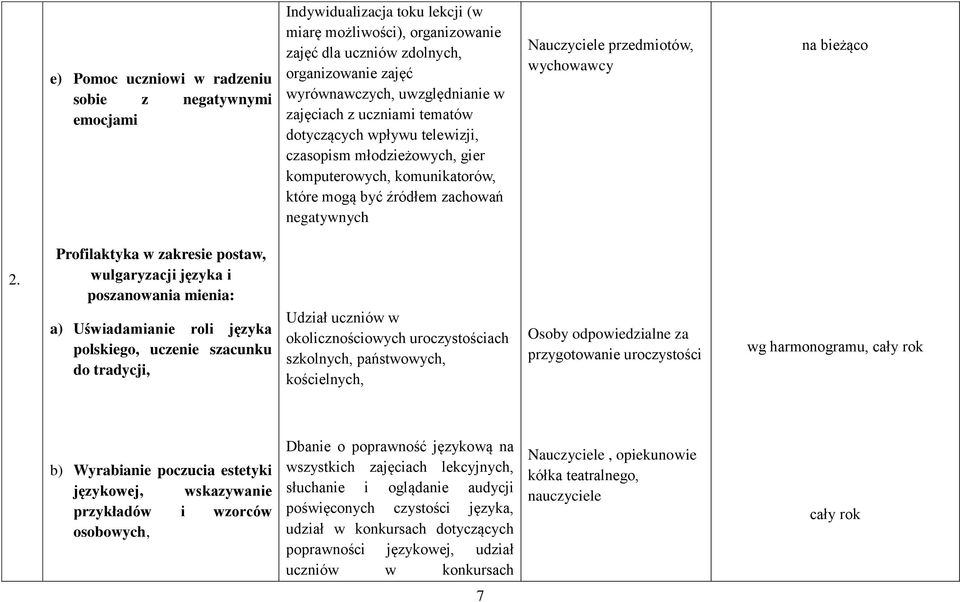 wychowawcy na bieżąco 2.