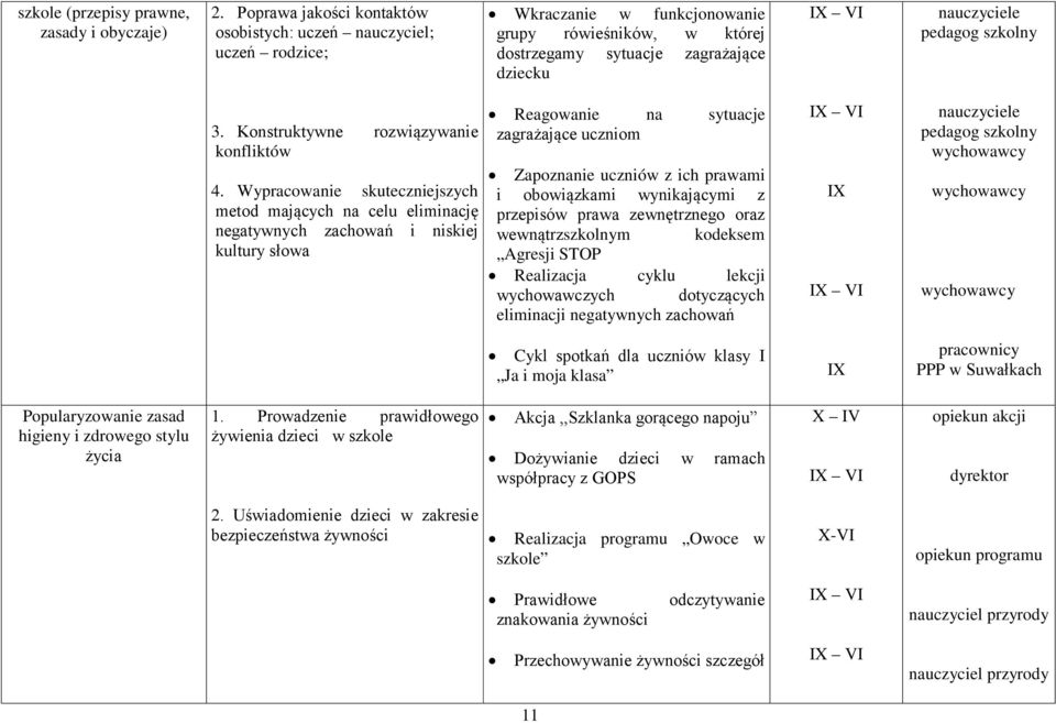 Konstruktywne rozwiązywanie konfliktów 4.