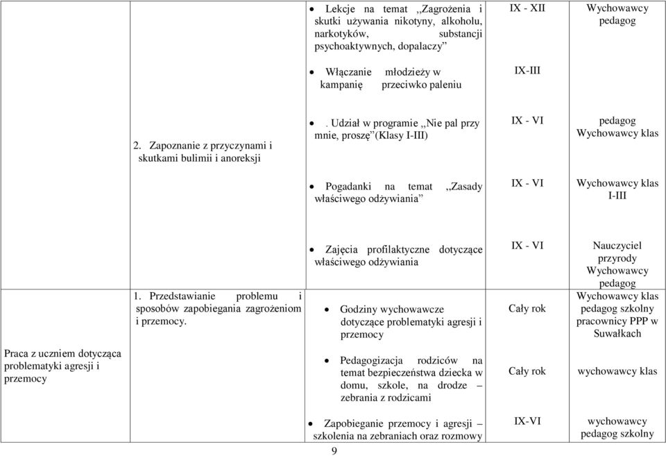 Udział w programie,,nie pal przy mnie, proszę (Klasy I-III) IX - VI Wychowawcy klas Pogadanki na temat,,zasady właściwego odżywiania IX - VI Wychowawcy klas I-III 1.