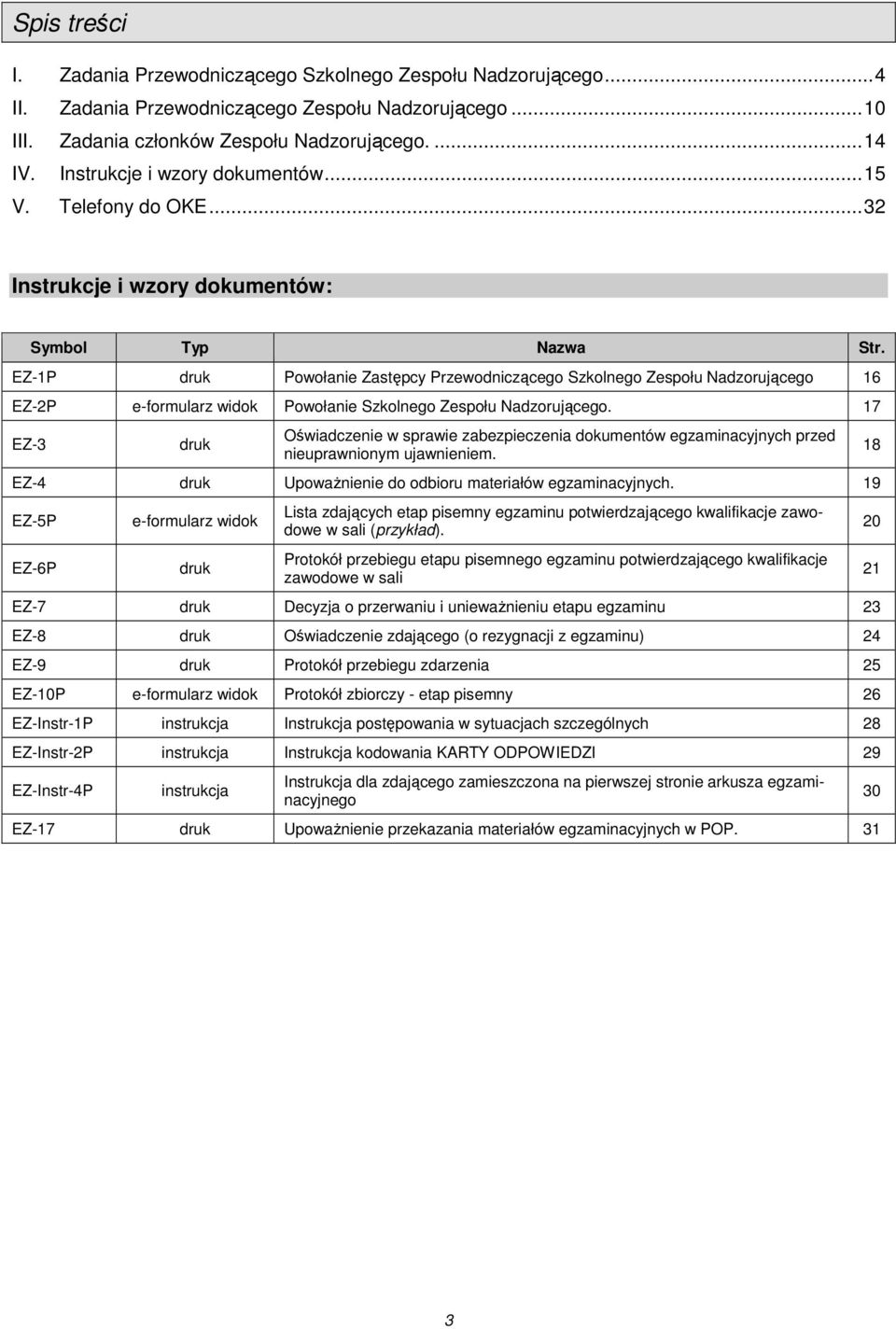 EZ-1P druk Powołanie Zastępcy Przewodniczącego Szkolnego Zespołu Nadzorującego 16 EZ-2P e-formularz widok Powołanie Szkolnego Zespołu Nadzorującego.