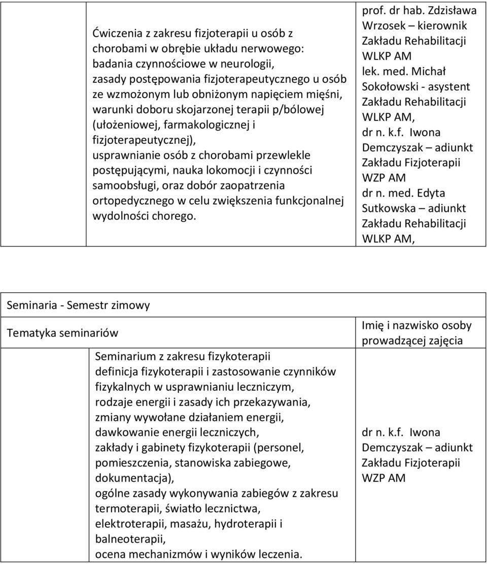 samoobsługi, oraz dobór zaopatrzenia ortopedycznego w celu zwiększenia funkcjonalnej wydolności chorego.