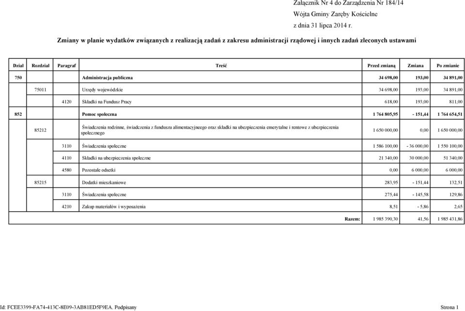 Administracja publiczna 34 698,00 193,00 34 891,00 75011 Urzędy wojewódzkie 34 698,00 193,00 34 891,00 4120 Składki na Fundusz Pracy 618,00 193,00 811,00 852 Pomoc społeczna 1 764 805,95-151,44 1 764